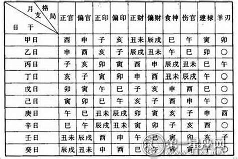 八字 格局|生辰八字命格及格局查詢、排盤、分析、測算